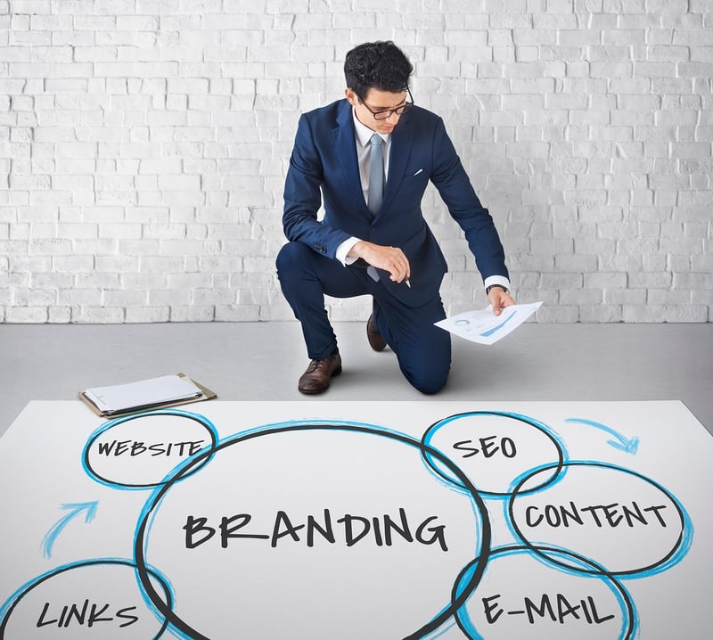 Branding Strategies